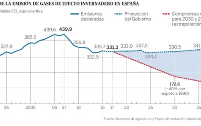 España necesita un plan contra el cambio climático